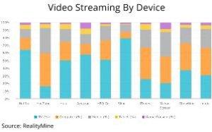 The Growth of Content Streaming: What Does This Mean For You?