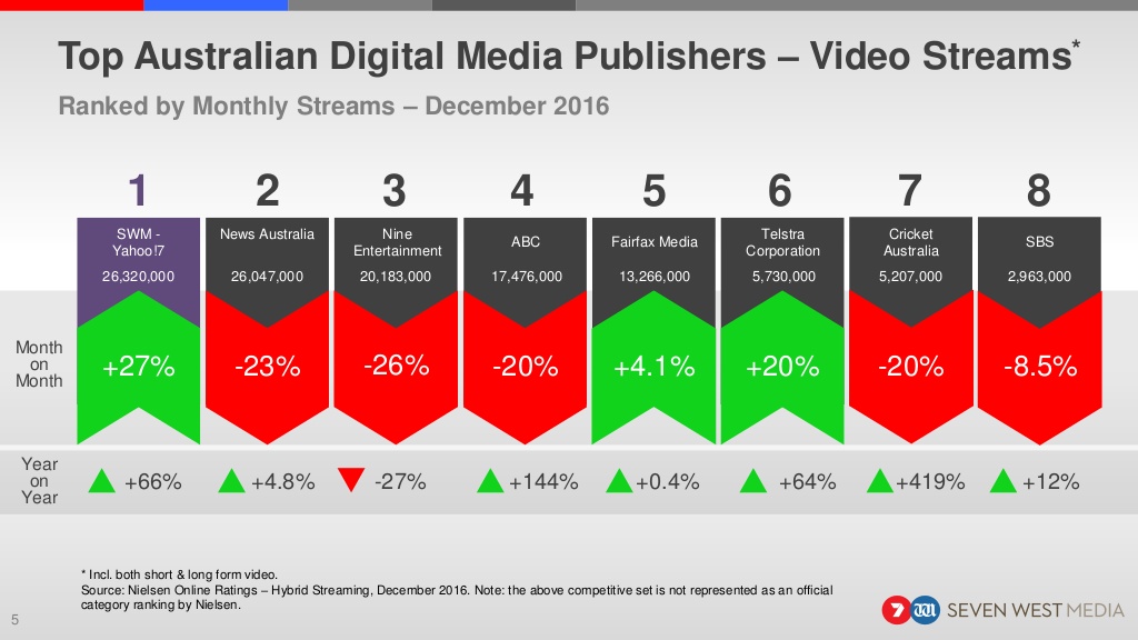 nielsen-digital-ratings-december-2016-5-1024