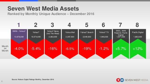 nielsen-digital-ratings-december-2016-6-638