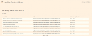 Chartio-Dashboard die Finanzzeiten