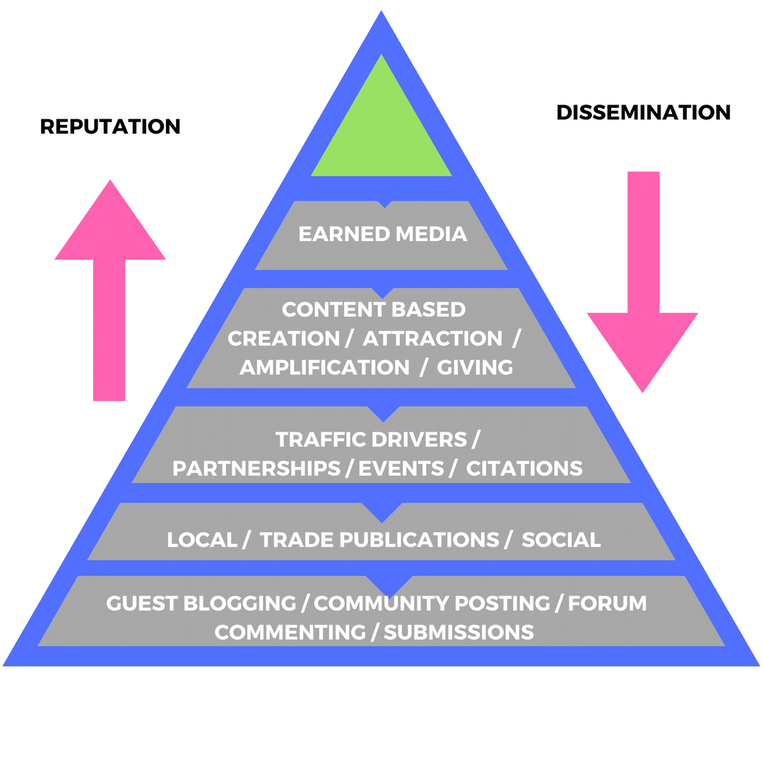 hierarchy-of-recognition-1
