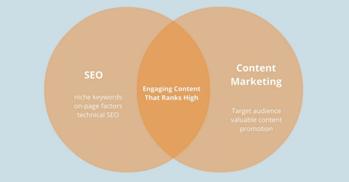 seo-content-marketing
