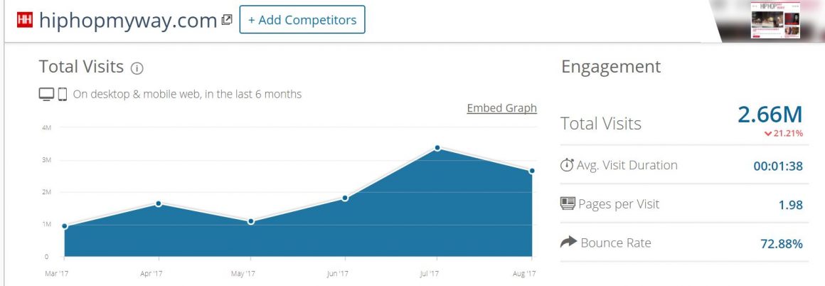 similarweb-hiphopmyway