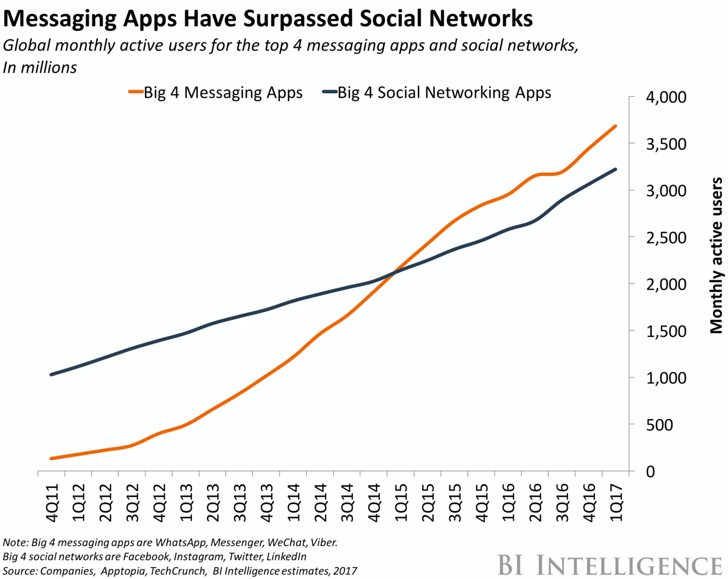 Les éditeurs essaient de moins s&#39;appuyer sur les plateformes et de se connecter directement avec leur public