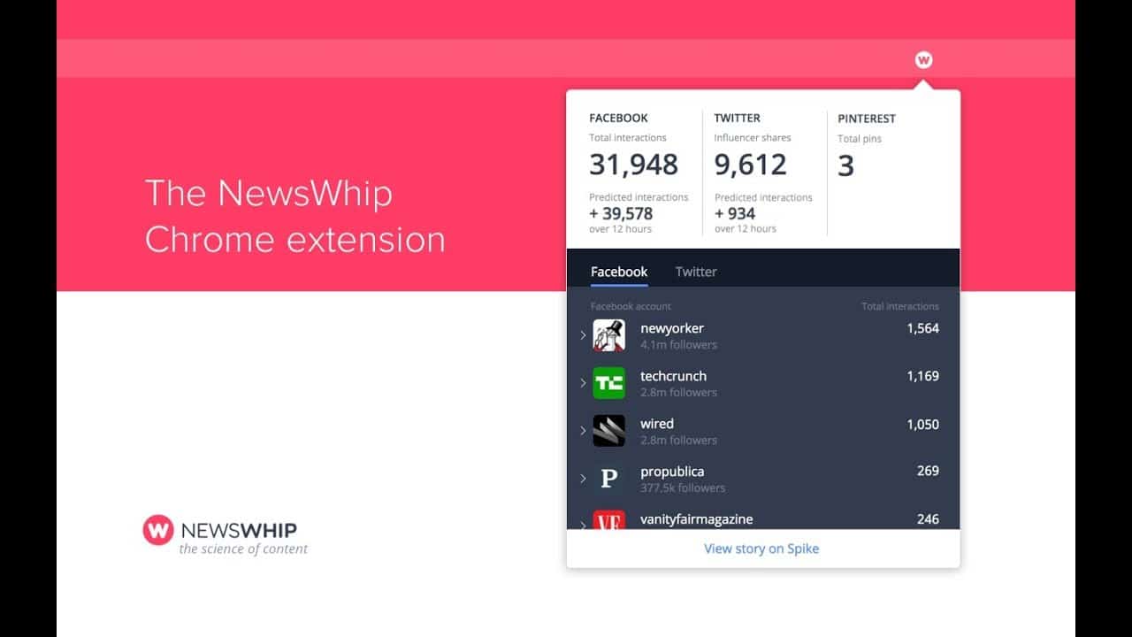 NewsWhip Chromextension Hero