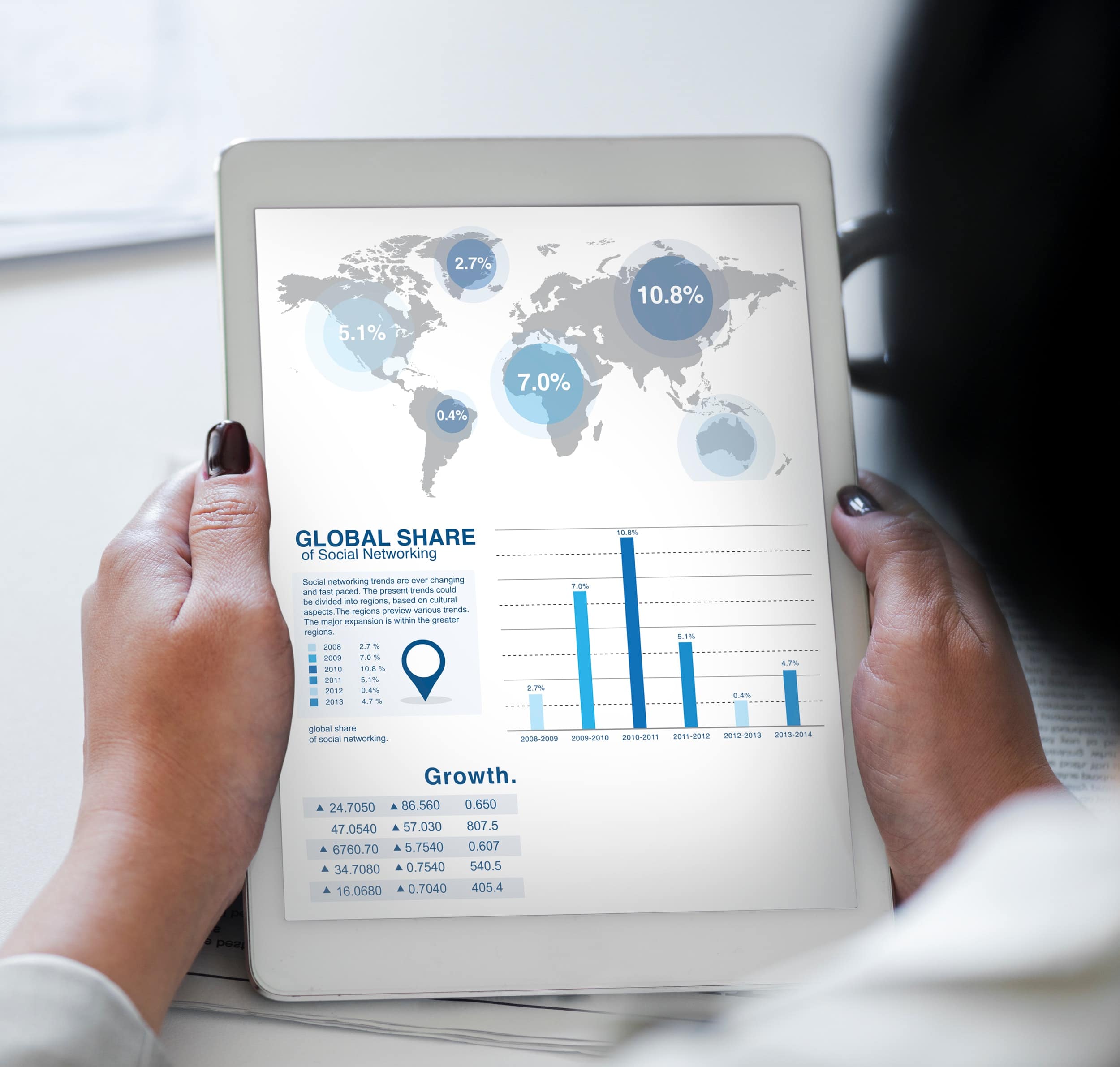 analytics business chart