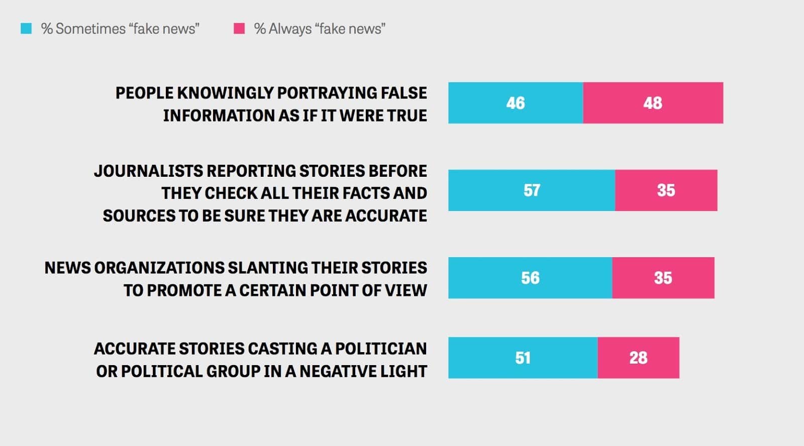 definitions fake news knight gallup