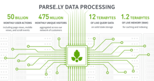 procesamiento de datos perejil