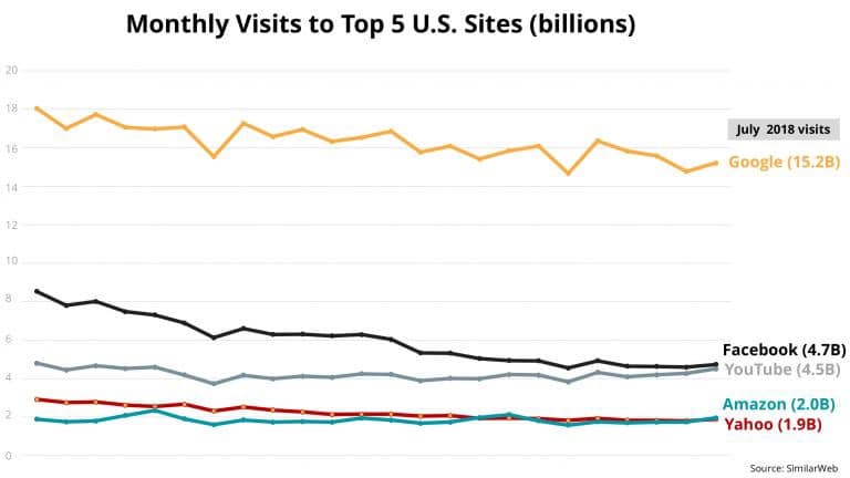 Digital Publishing Trends: The 2019 Edition
