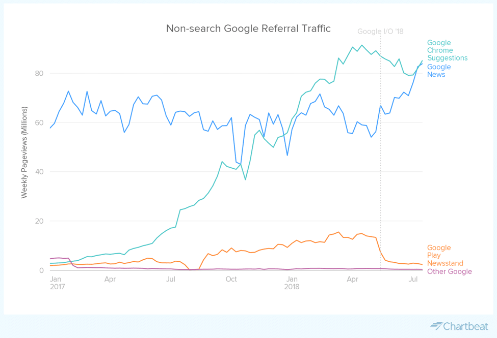 Digital Publishing Trends: The 2019 Edition