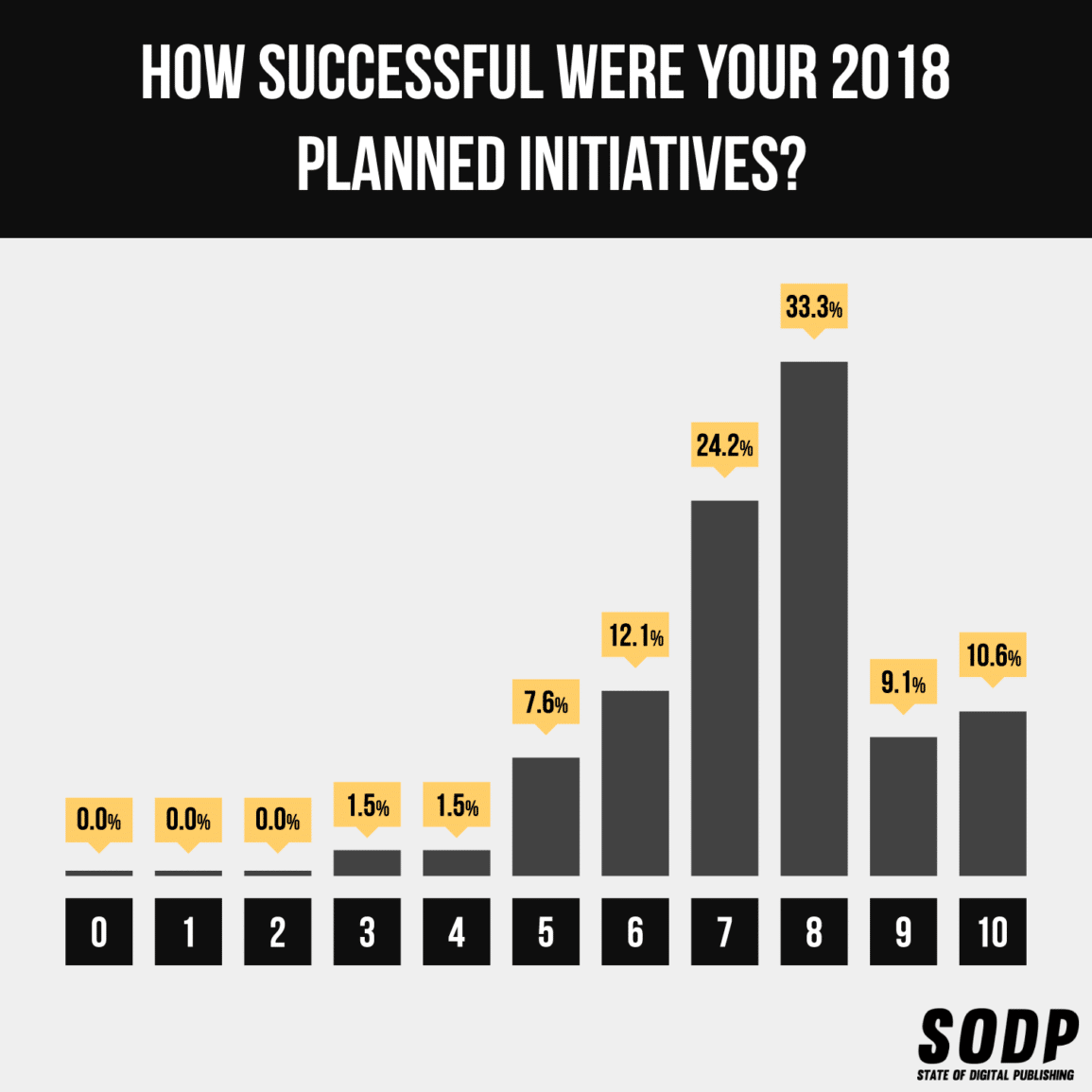 Digital Publishing Trends: The 2019 Edition