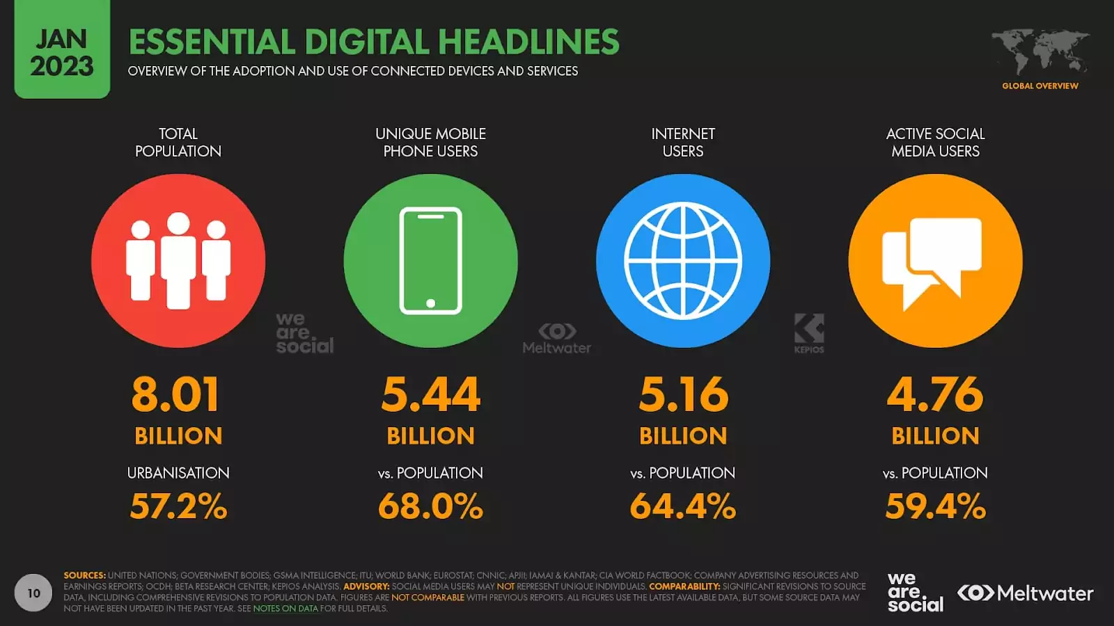 Essential digital headlines