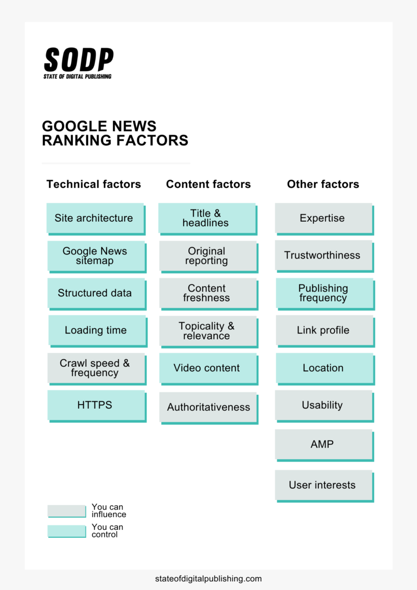 Google News SEO Infographic