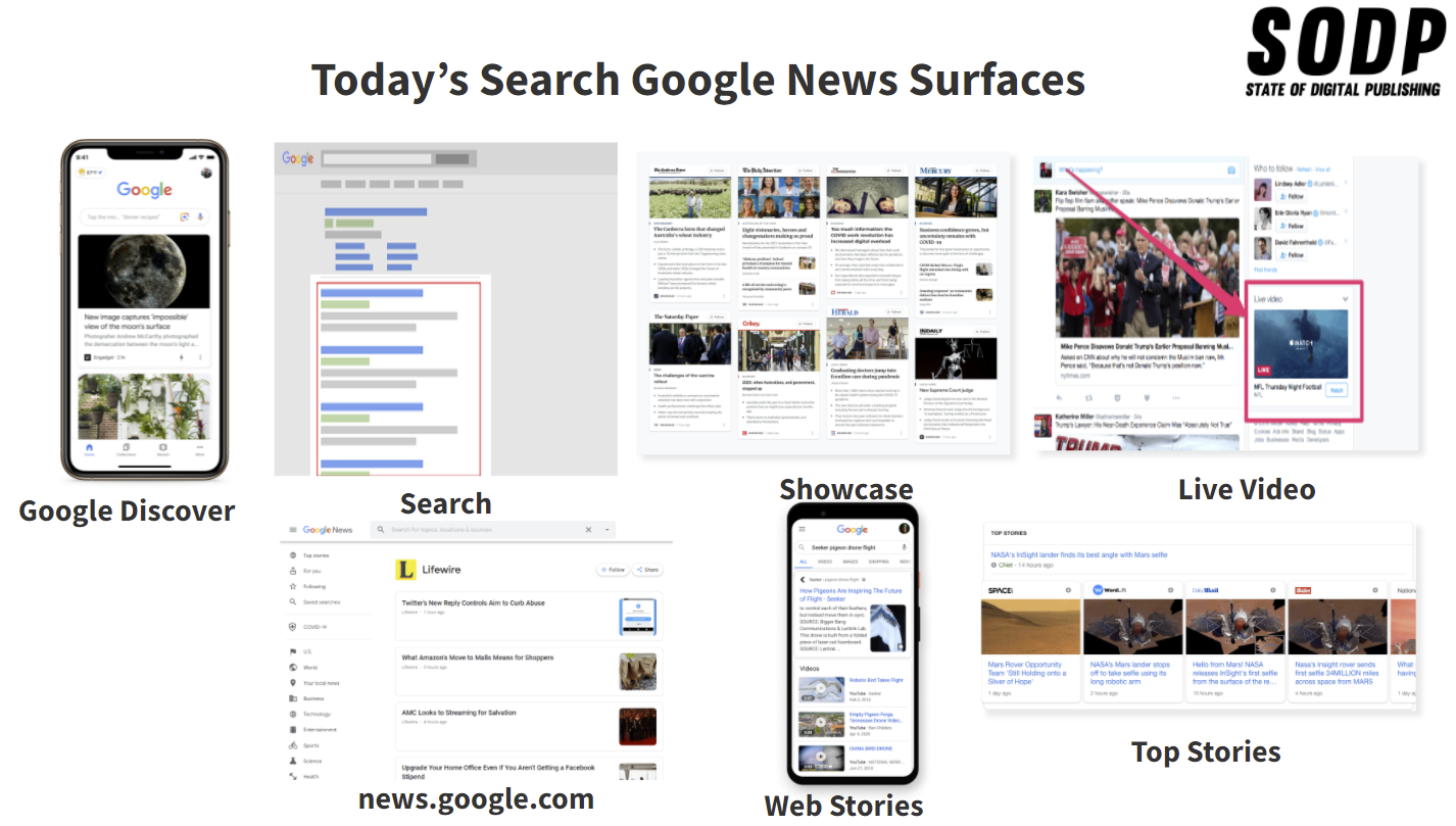 The Google News Landscape