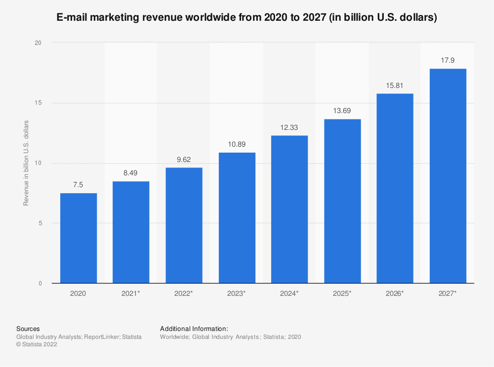 E-mail marketing