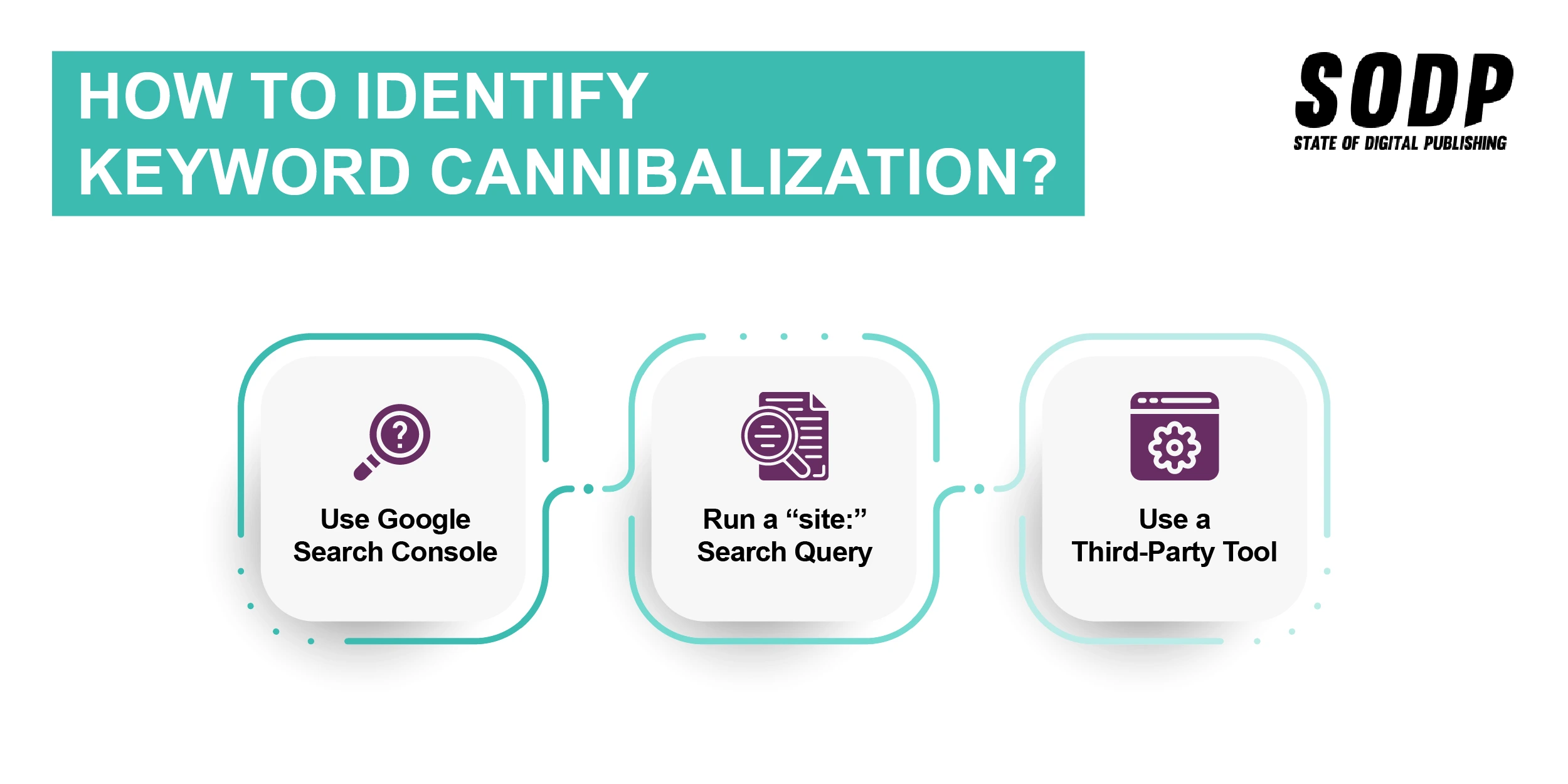 Keyword Cannibalization, Example + Practical Guide