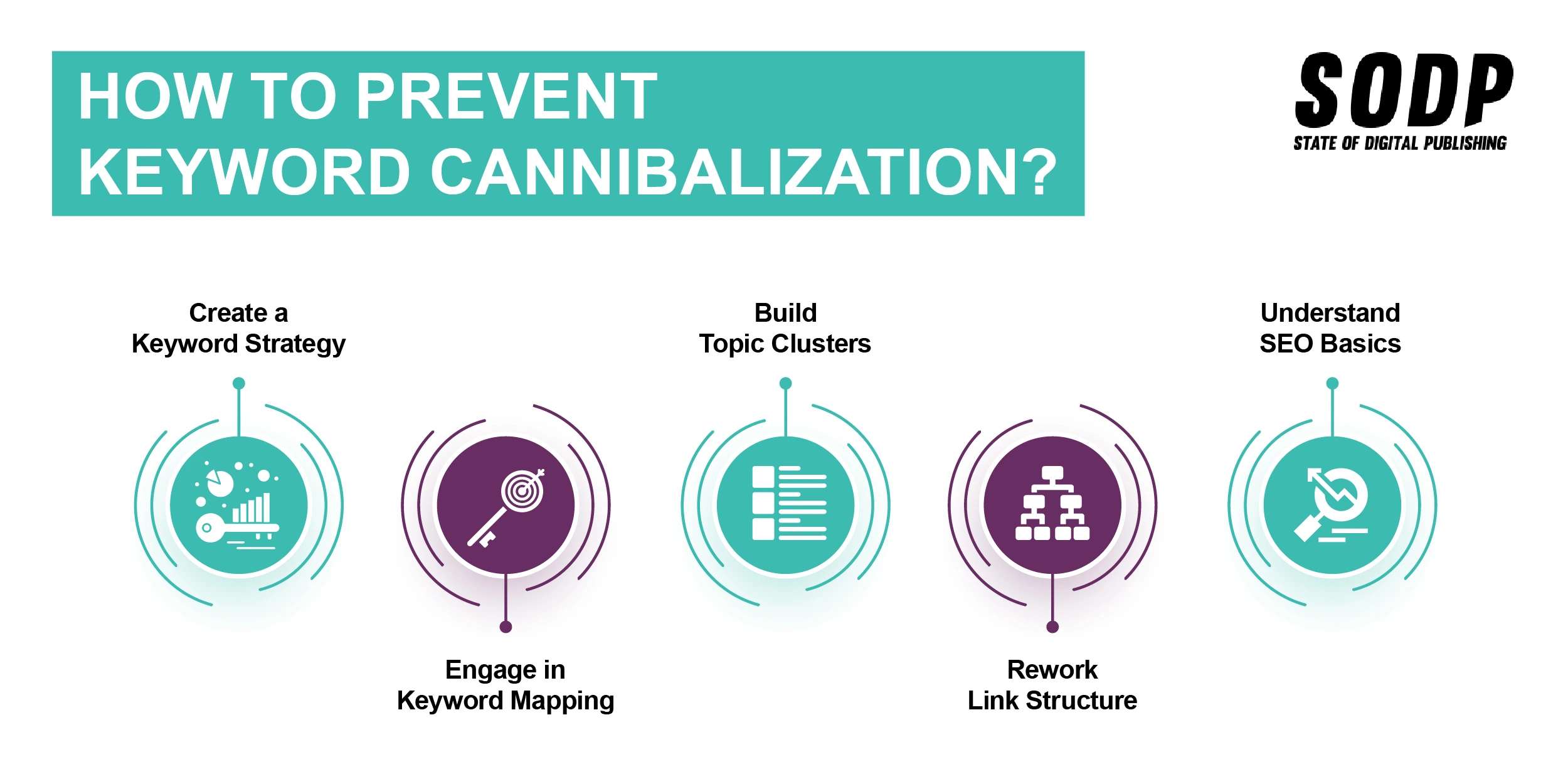 HowtoPreventKeyword Cannibalization-01