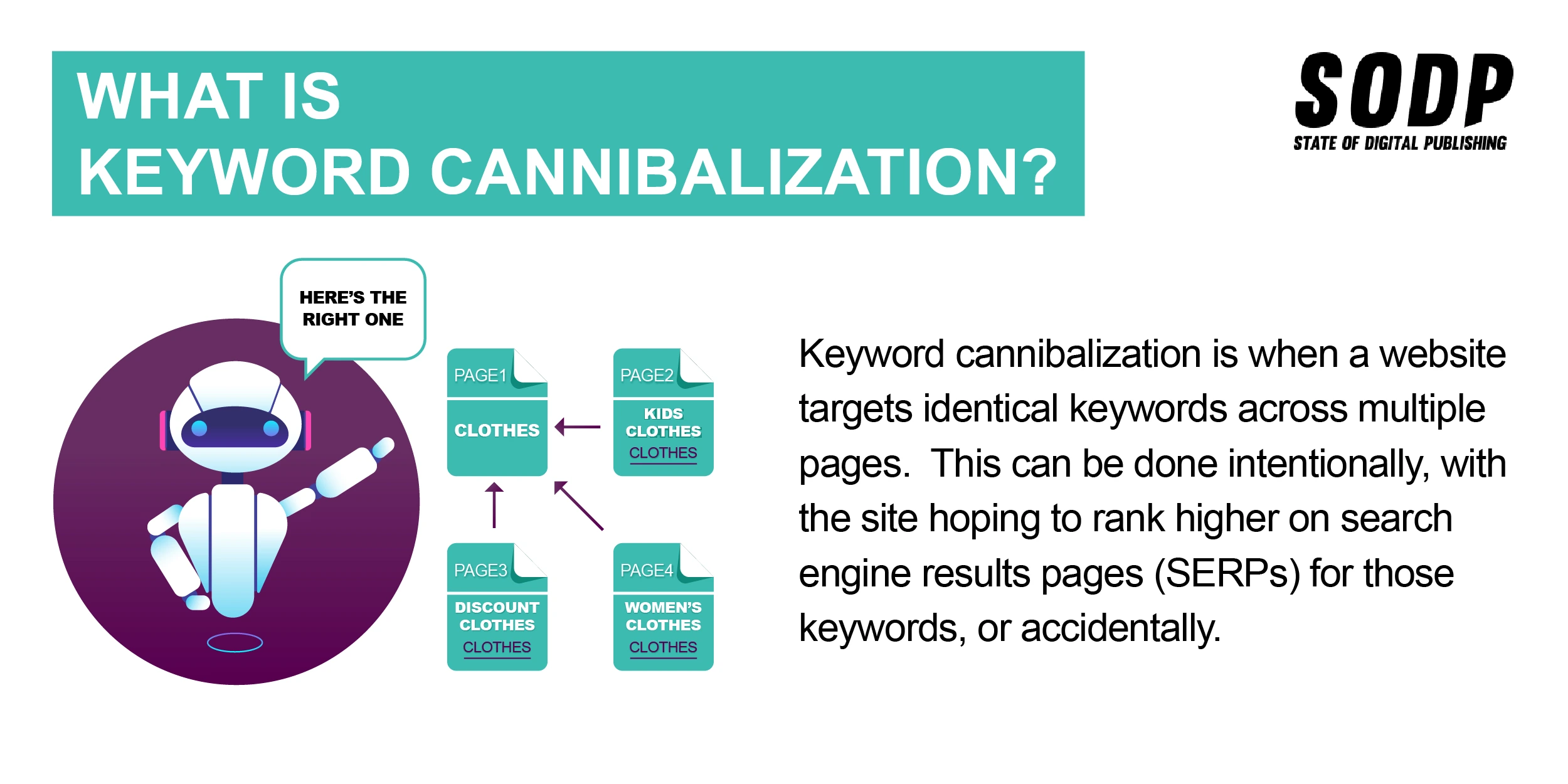 KEYWORDCANNIBALIZATION-01