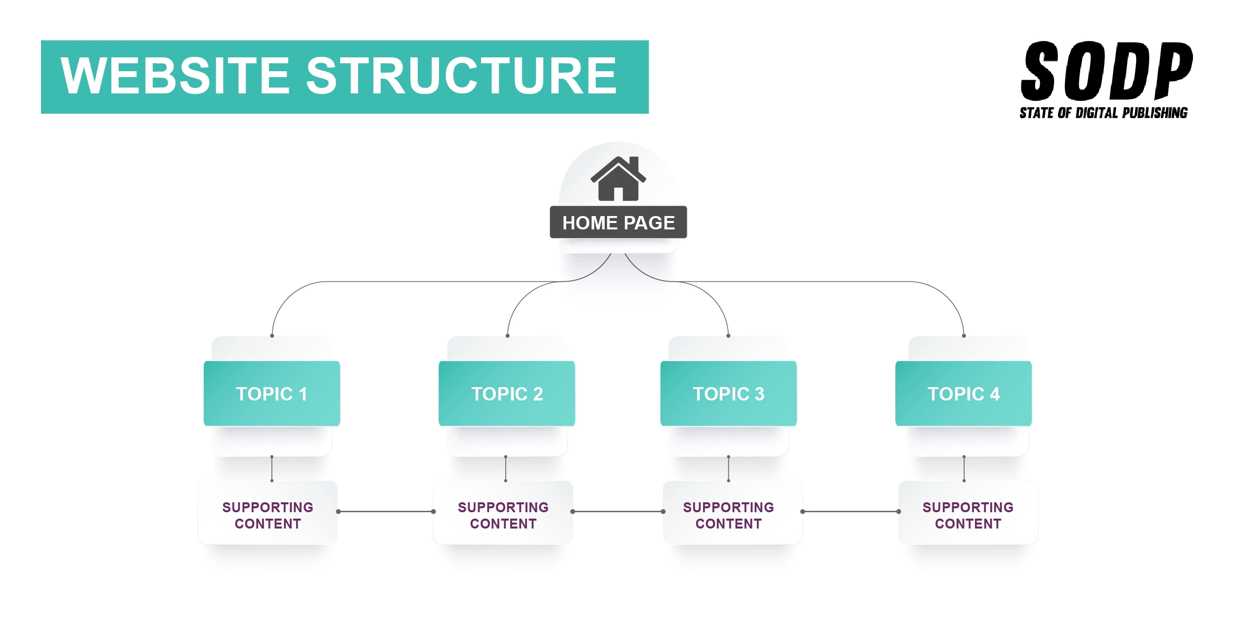 ESTRUCTURA DEL SITIO WEB-01