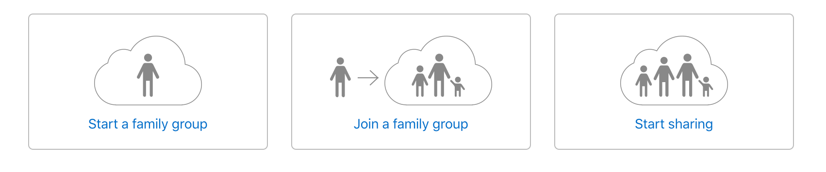 Apple permet le partage familial