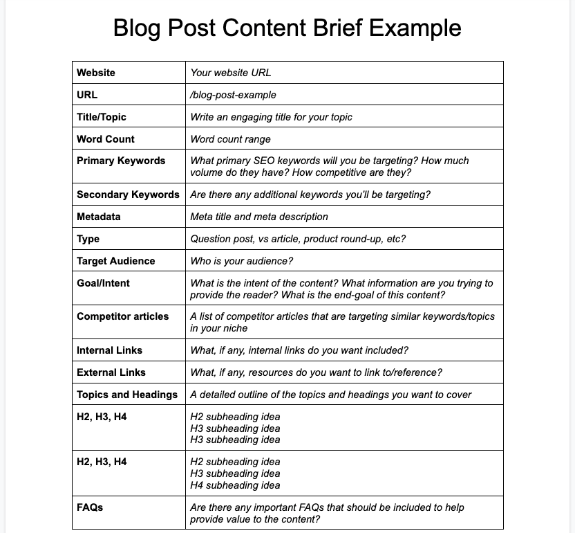 Blog Post Content Brief Example
