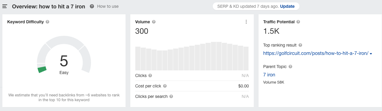 Keyword Intent and Long Tail Keywords 2