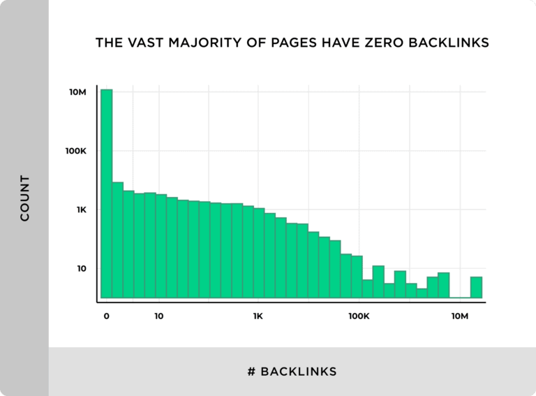 Herausforderungen, denen Verlage mit Backlinks konfrontiert ist