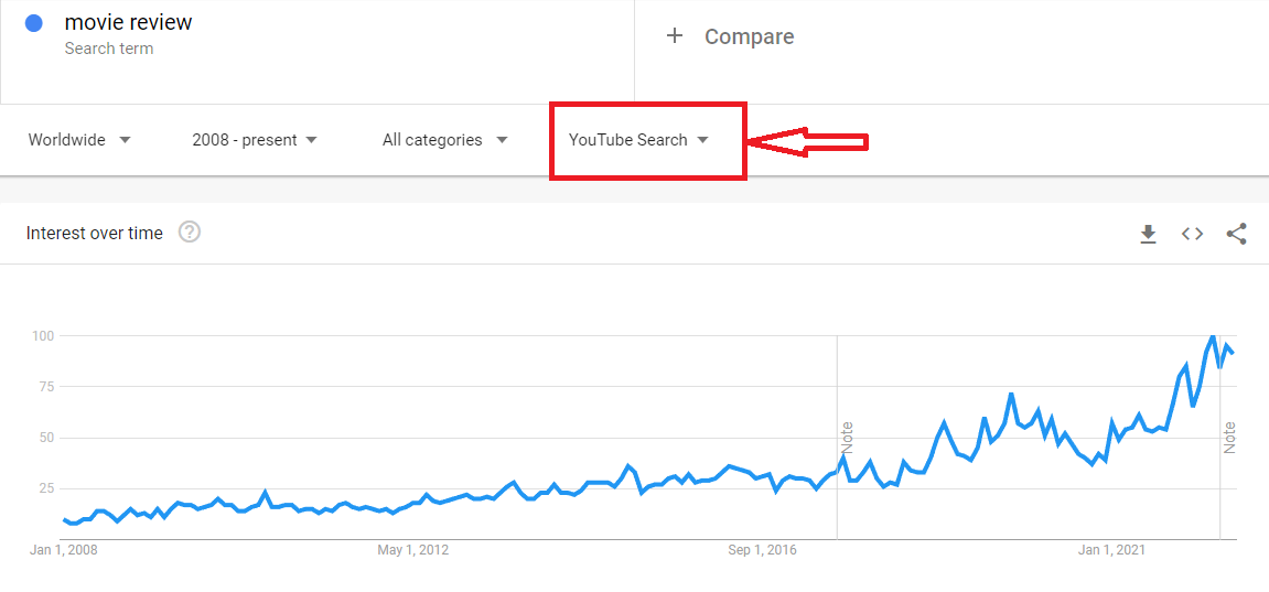 Mejorar la estrategia de video SEO
