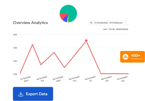 Mais insights de engajamento de conteúdo