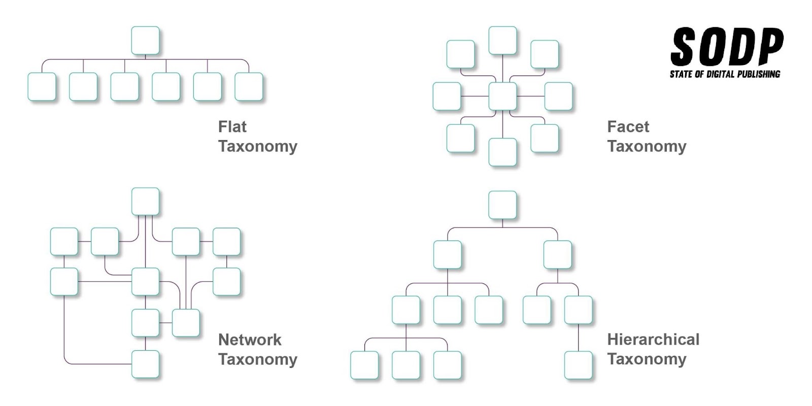 Taxonomy