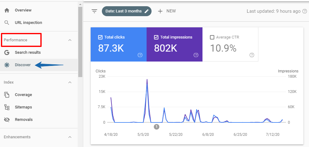 Track Discover Traffic in GSC