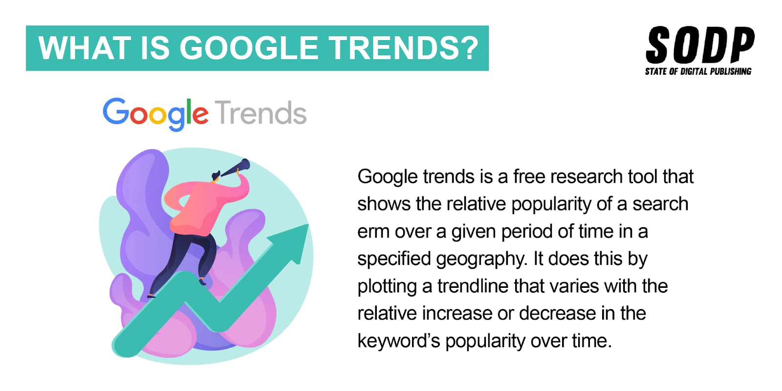 Hva er Google Trender?