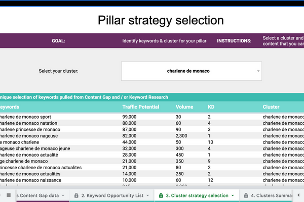 Content pillar strategy template