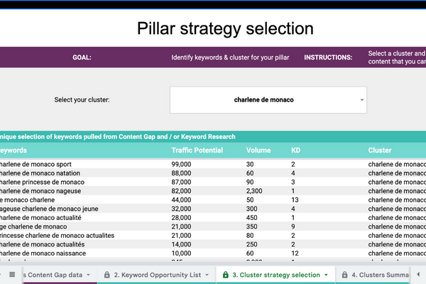 Plantilla de estrategia de pilar de contenido