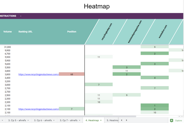 SEO/Stratégie de contenu + Plan de projet