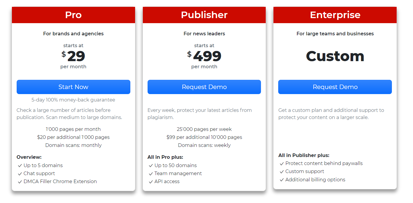 PlagiaShield Pricing and Features