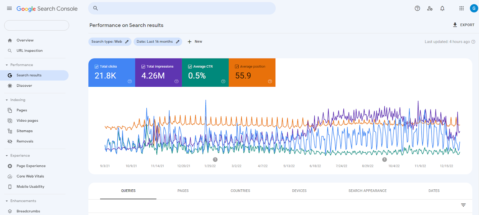 Google Search Console