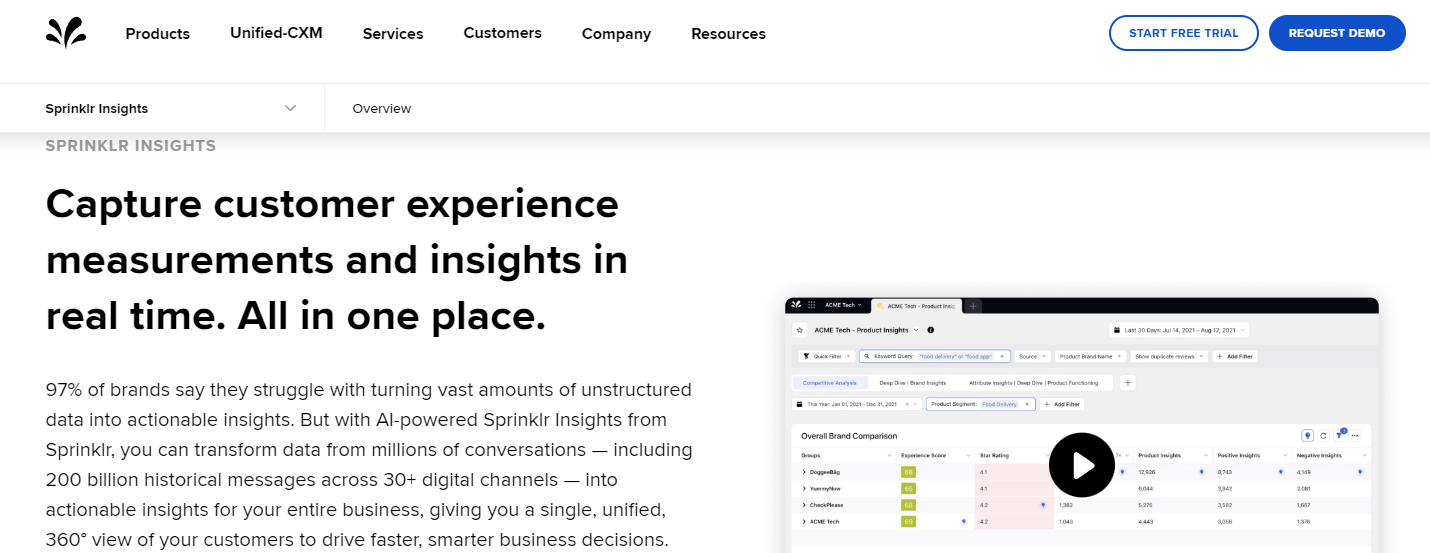 Sprinklr