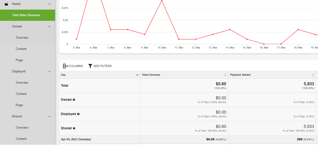 total video revenue