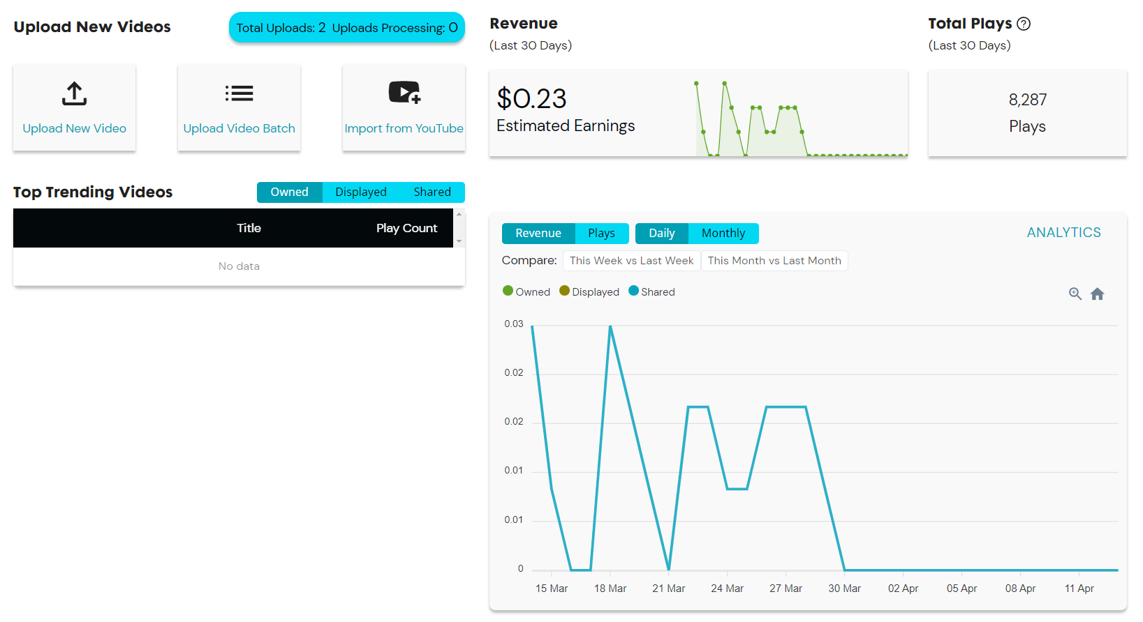 humix results