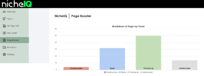 Examen du booster de page pour 2023