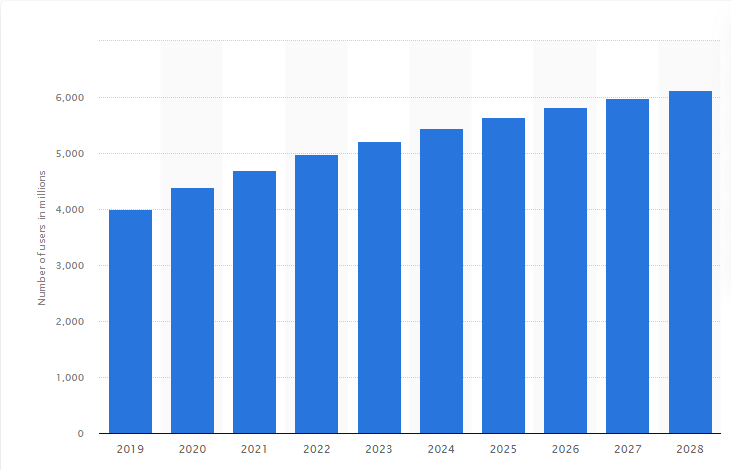 Optimisation mobile