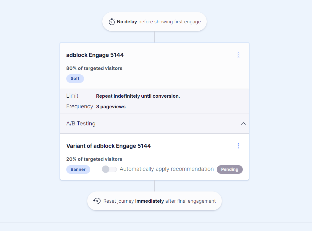 A/B Testing