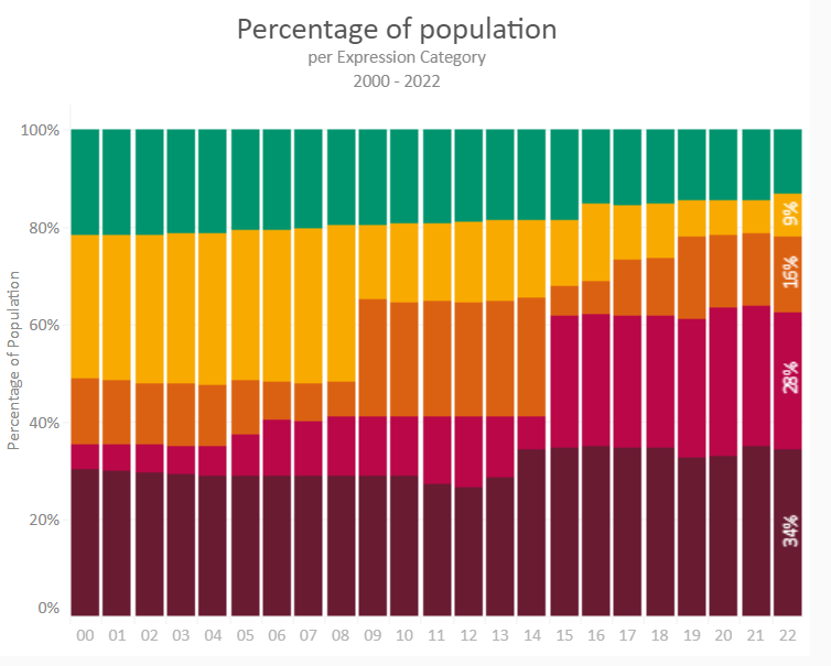 Población mundial