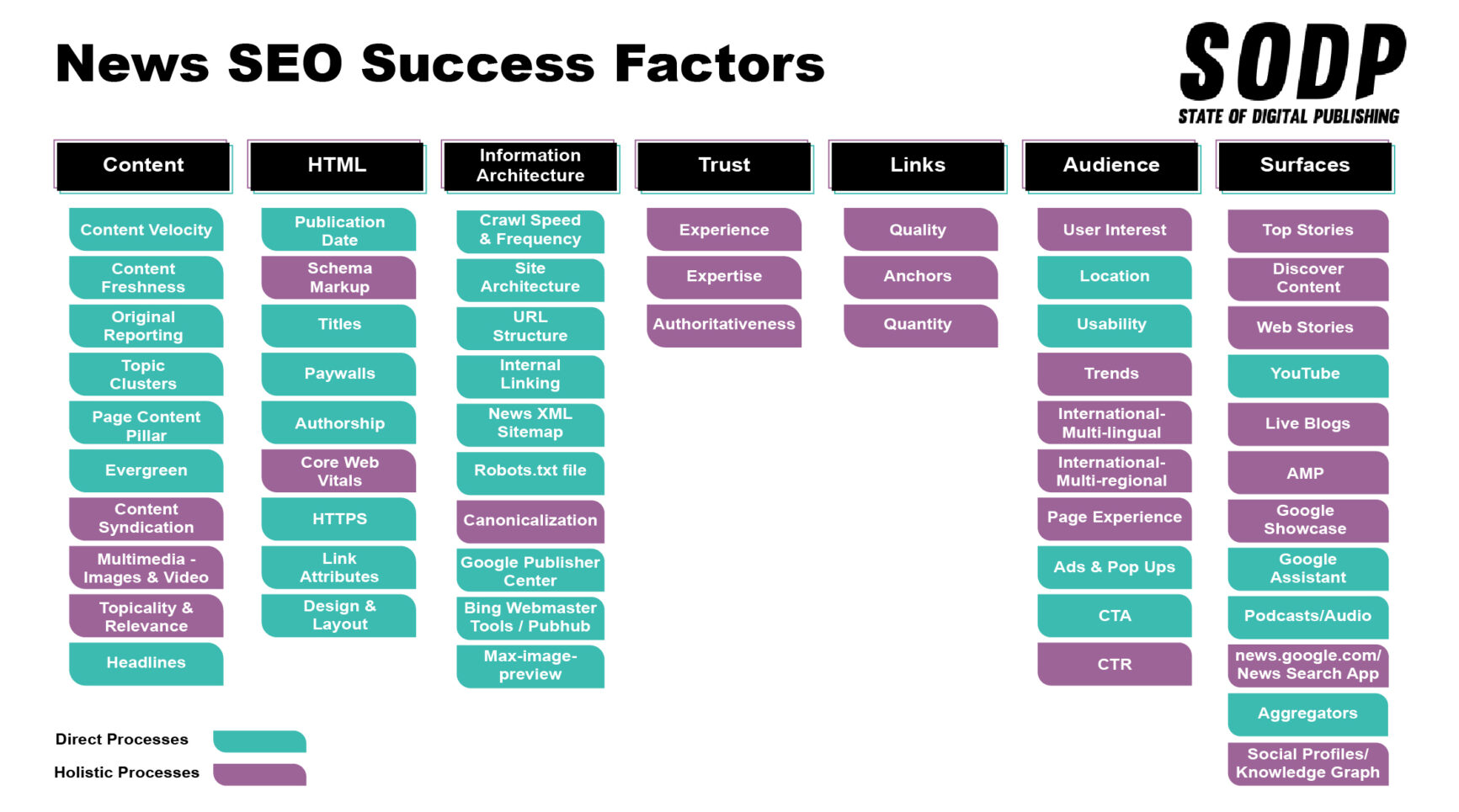 Factores de éxito del SEO de Google Noticias