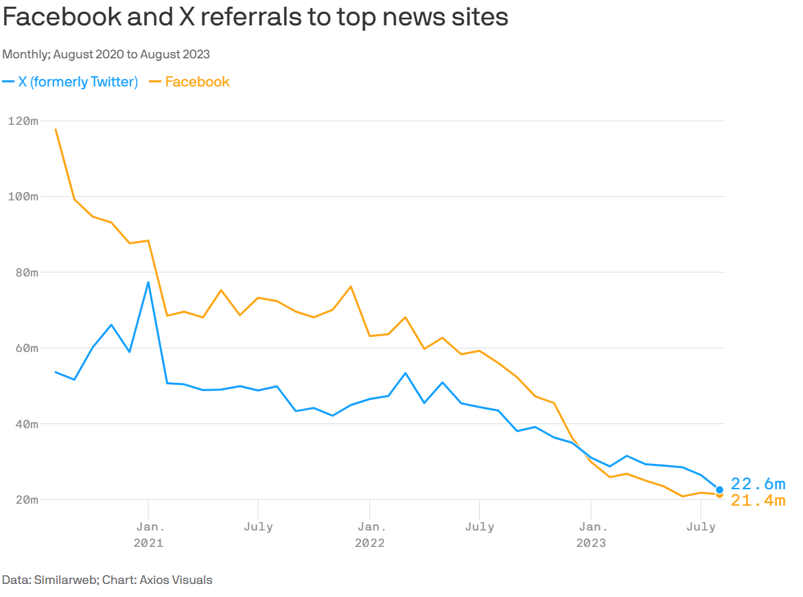 Social-Media-Folie