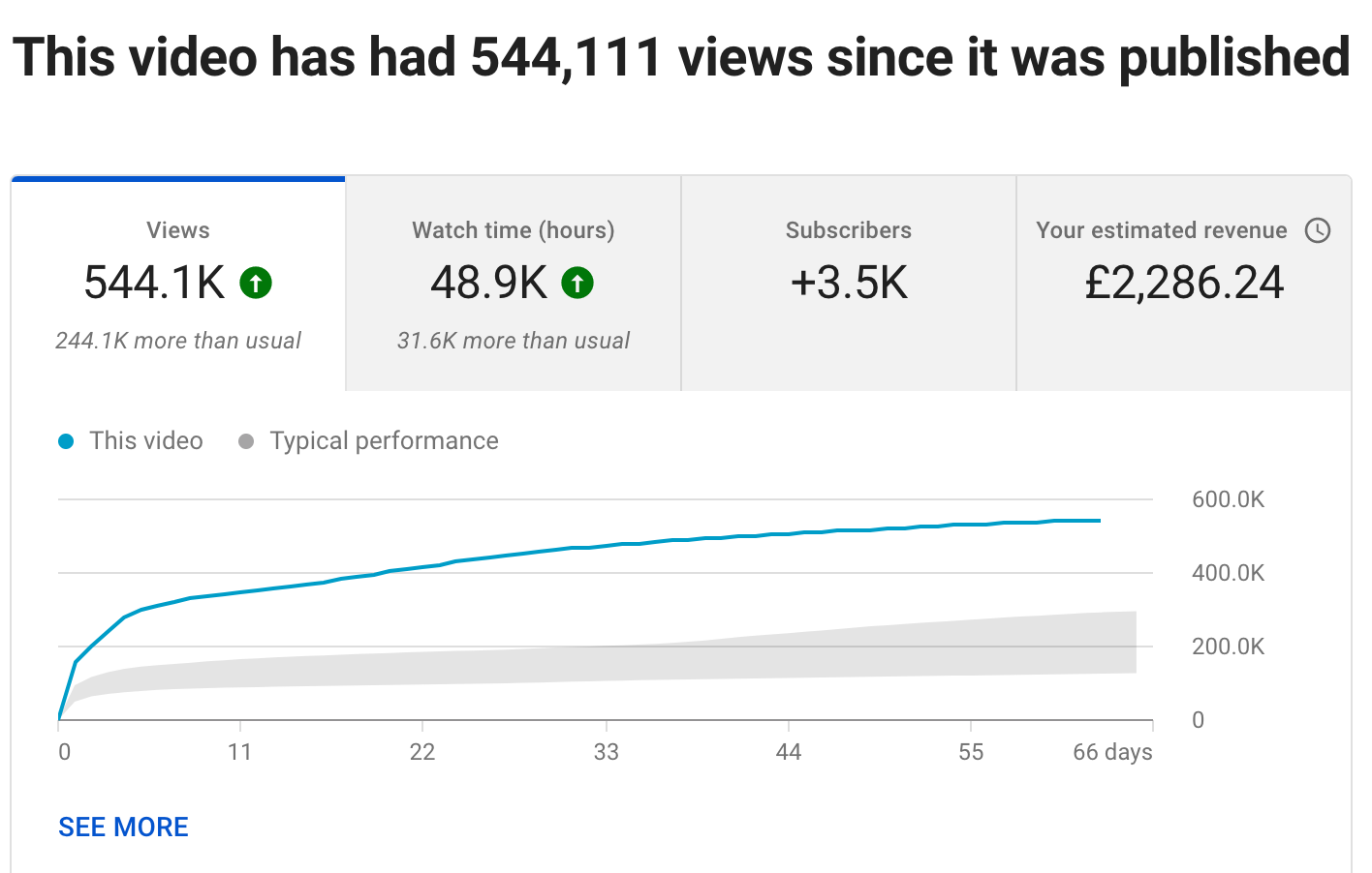 Ad Revenue Sharing