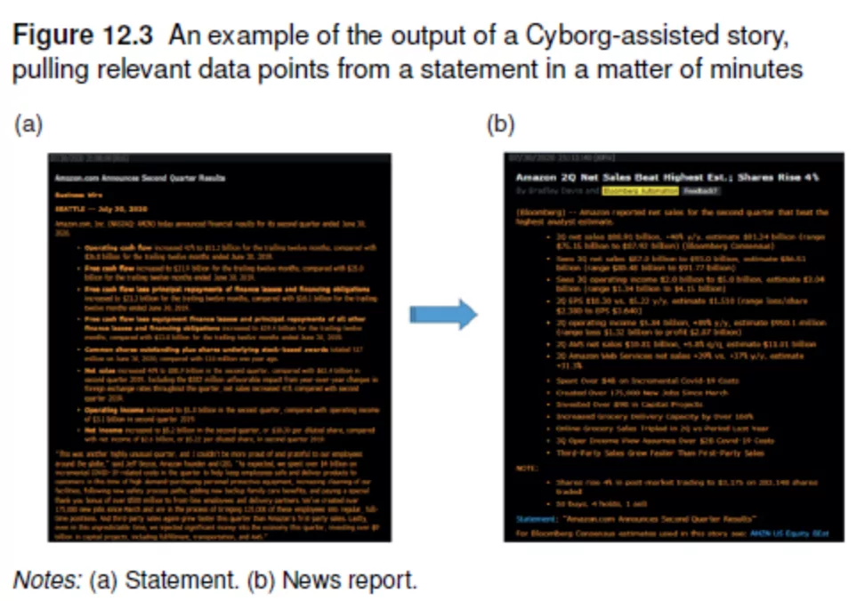 Bloombergs Cyborg extrahiert Kennzahlen aus den Unternehmensberichten und wandelt sie in veröffentlichungsreife Inhalte um
