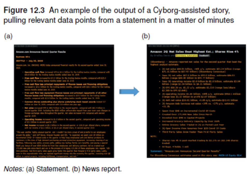 Cyborg de Bloomberg extrait les chiffres clés des rapports de l&#39;entreprise et les transforme en contenu prêt à être publié