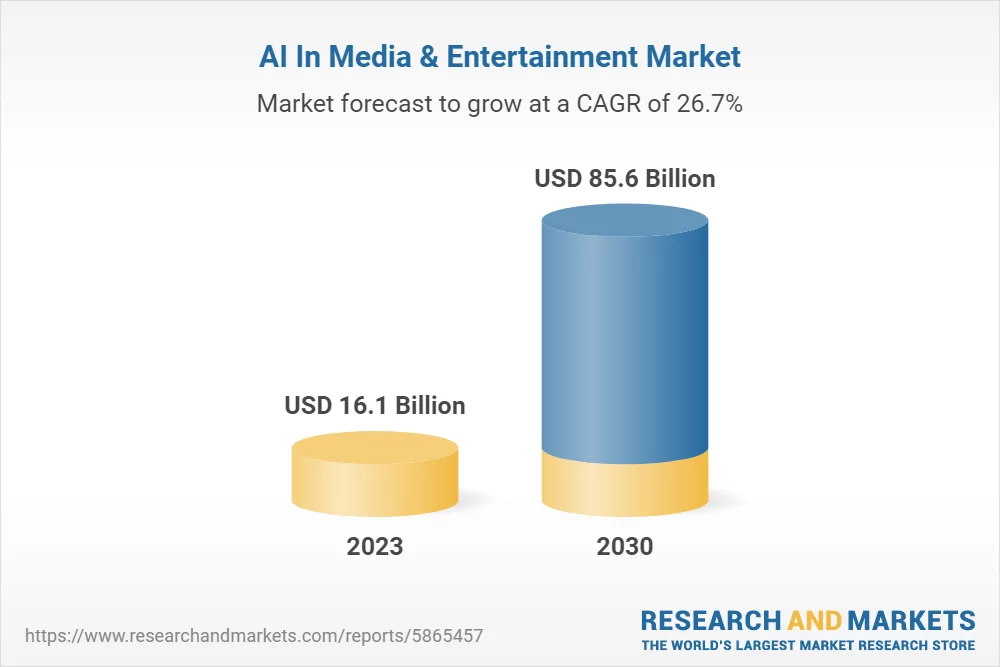 KI im Medien- und Unterhaltungsmarkt